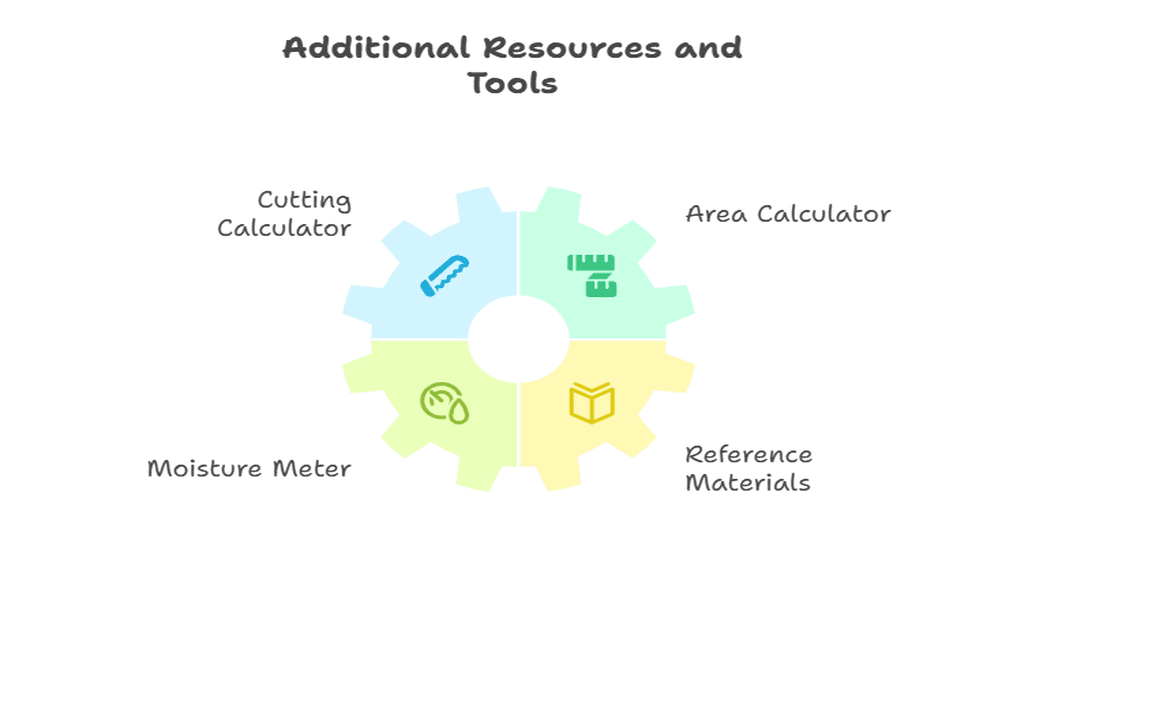 Additional Resources and Tools