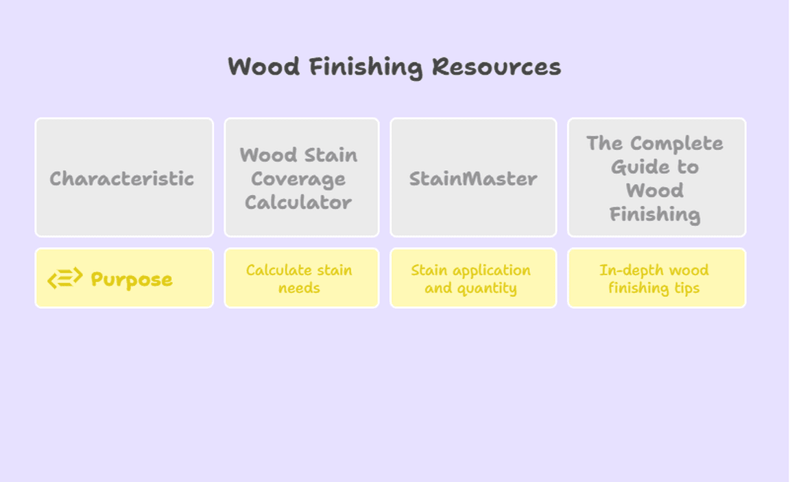 Additional Resources