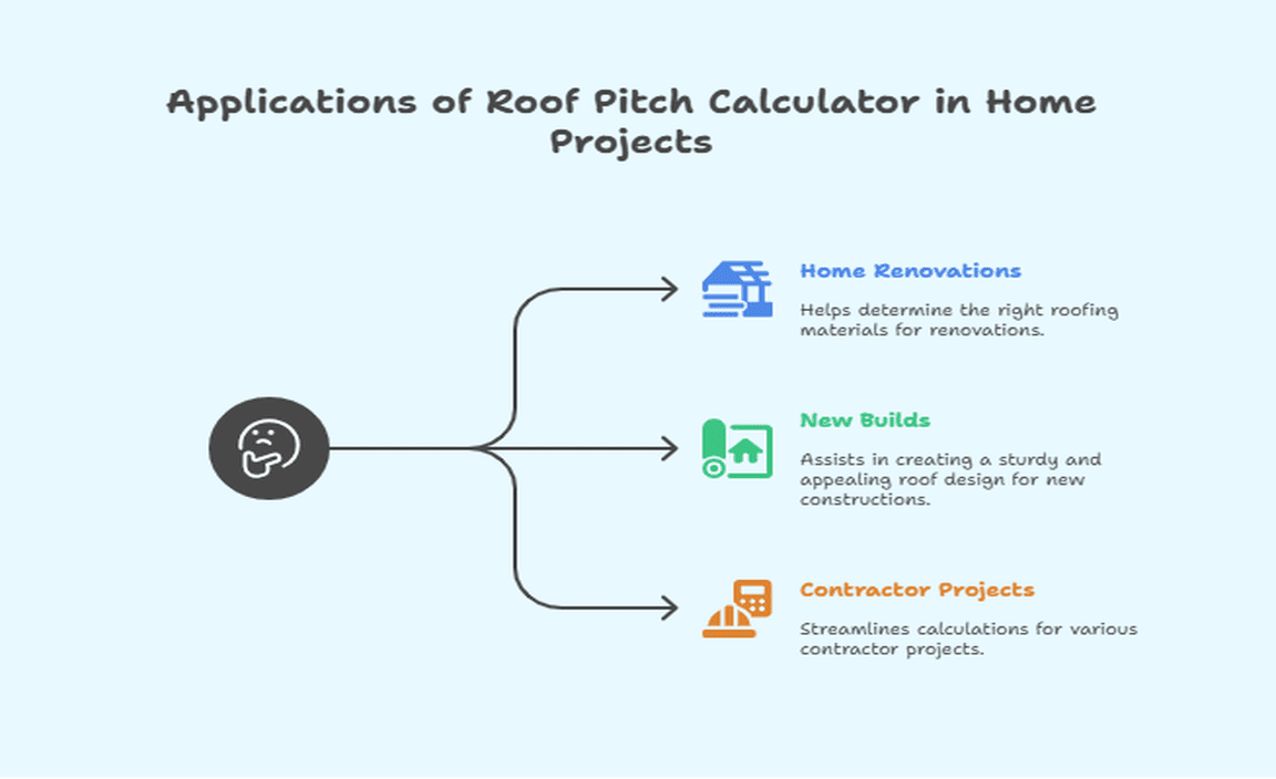 Applications of Roof Pitch Calculator in Home Projects