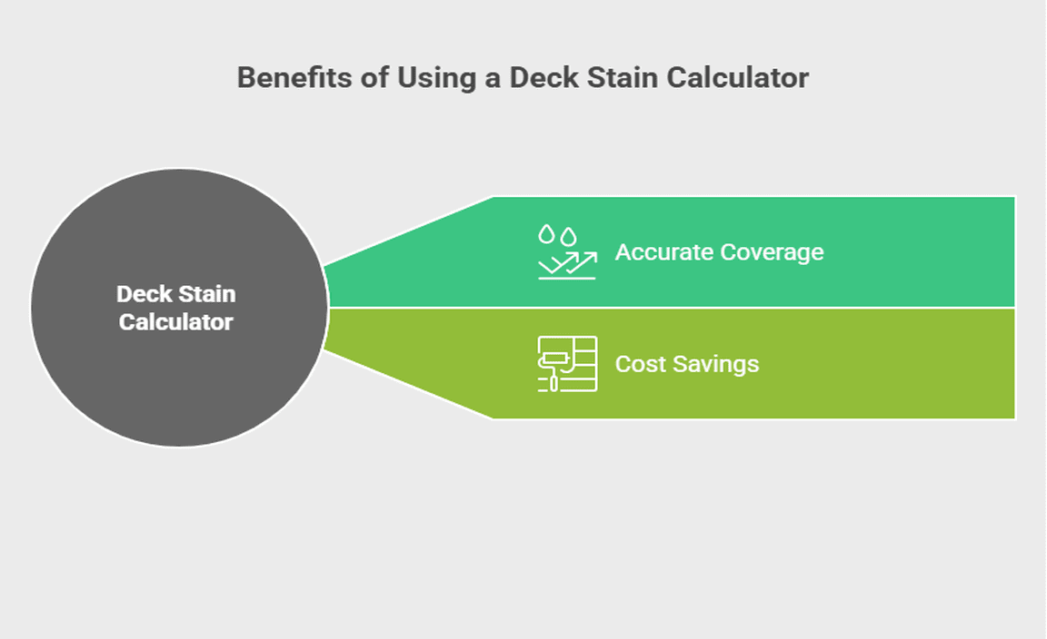 Benefits of Using a Deck Stain Calculator