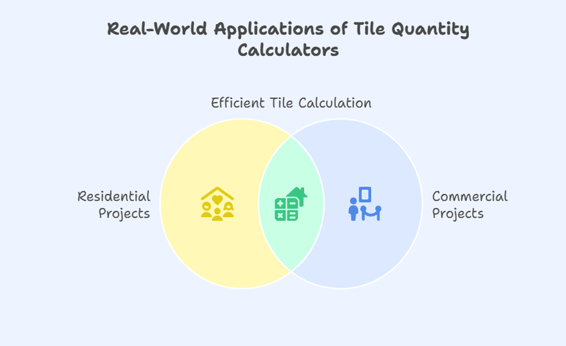 Benefits of Using a Floor Area Calculator