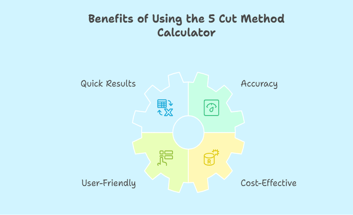 Benefits of Using the 5 Cut Method Calculator