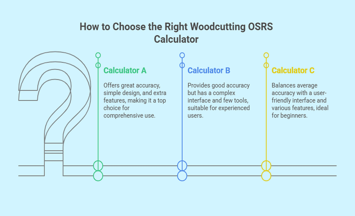 How to Choose the Right Woodcutting OSRS Calculator