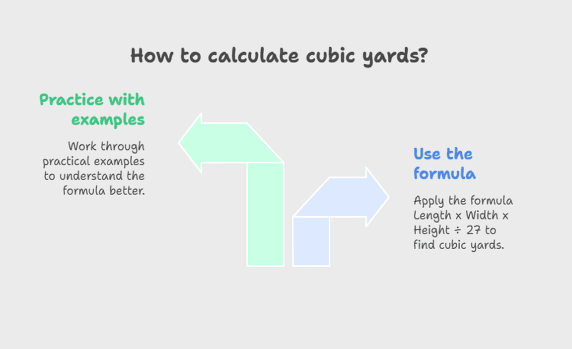 Manual Calculation of Cubic Yards