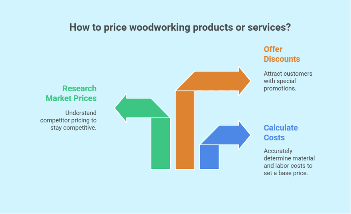 Pricing Strategies for Woodworkers