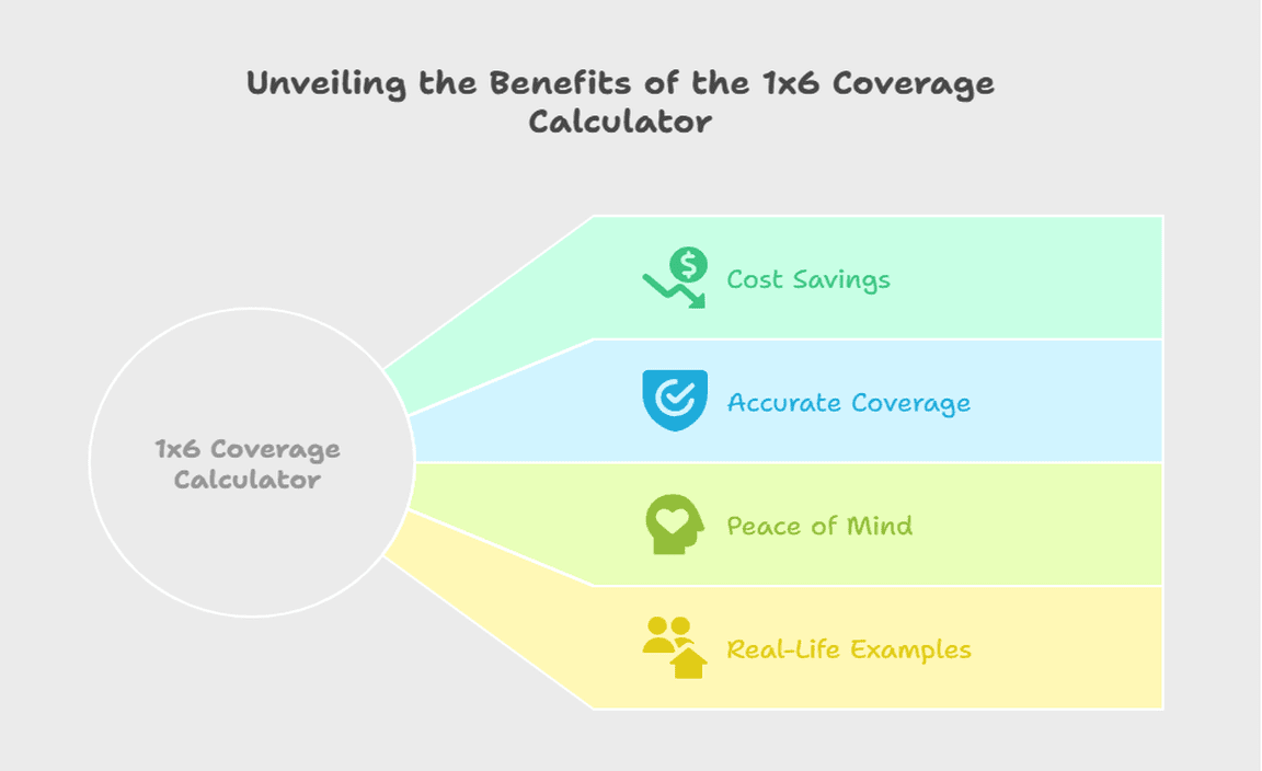 Real-Life Applications of the 1X6 Coverage Calculator