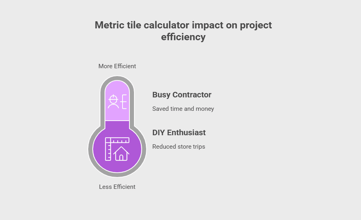 Real-life Applications of a Metric Tile Calculator