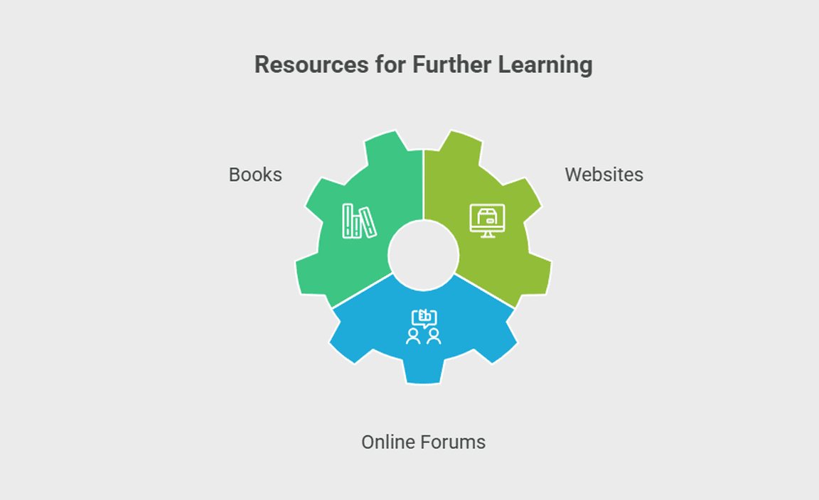 Resources for Further Learning