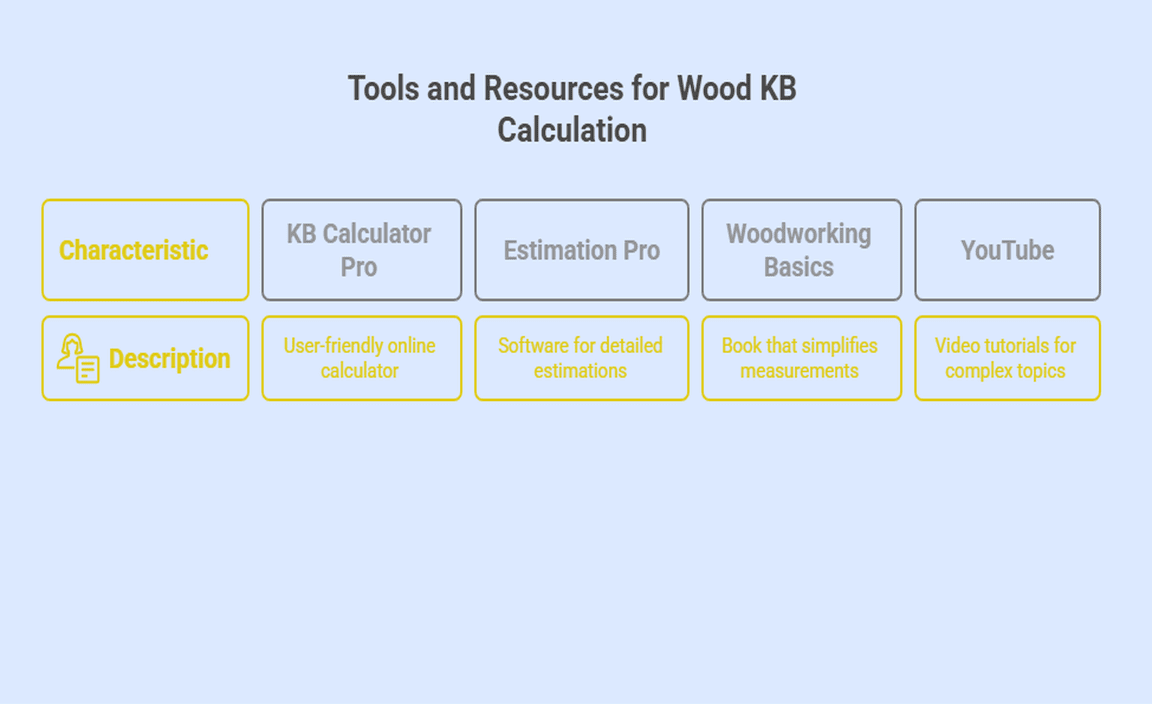 Tools and Resources for Wood KB Calculation