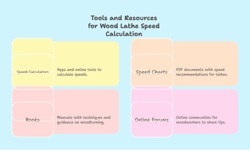 Wood Lathe Speed Calculator: Turn Smarter, Safer