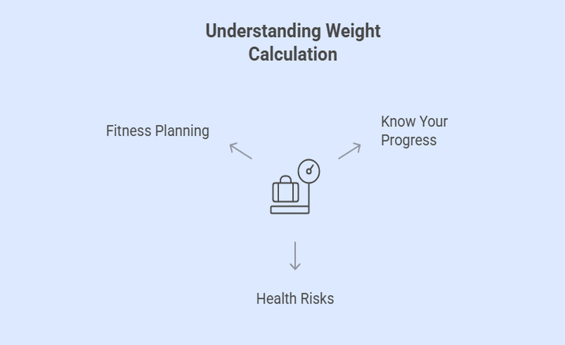 Understanding Weight Calculation