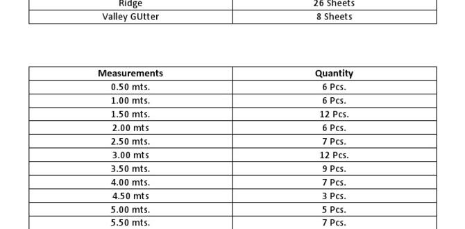 nail count estimator roofing nail count estimator roofing