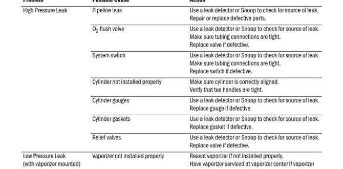 troubleshooting nailer pressure leak troubleshooting nailer pressure leak